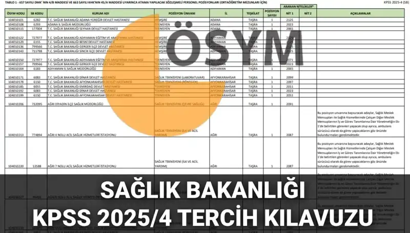 2025 Sağlık Bakanlığı Personel Alımı: 15 Bin 342 Kadro İçin Tercih Şansı